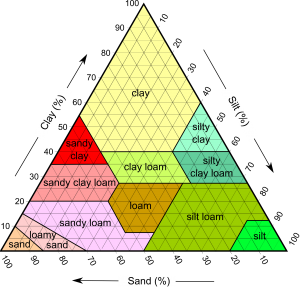 Soil-ground-USDA-300x287-1.png